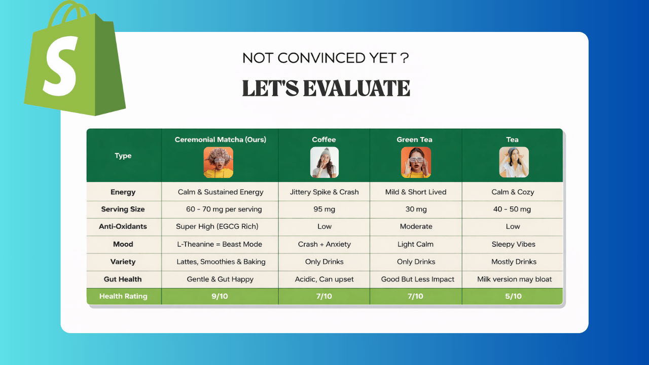 Table with Images Header Section for Shopify